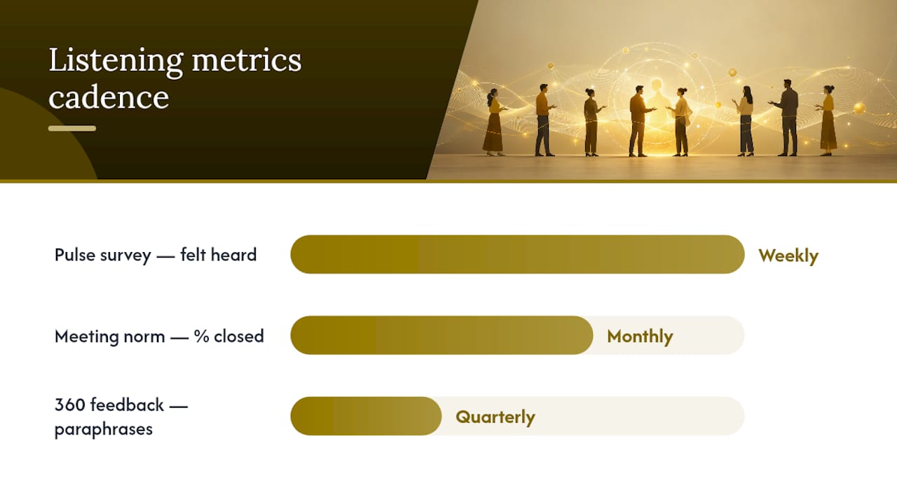 Comparison of listening improvement metrics and cadences