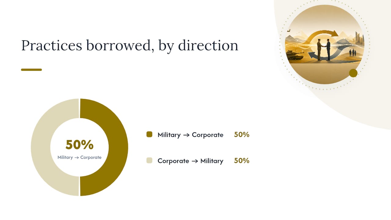 What Each Domain Should Borrow From the Other — overview diagram