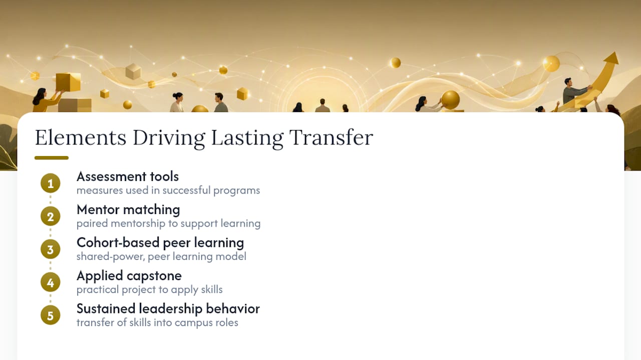 Four-part leadership development transfer model