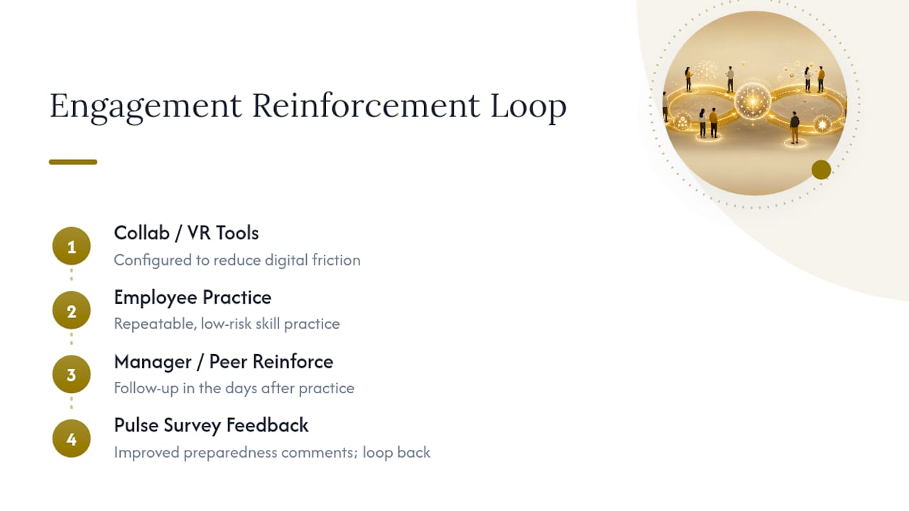 Engagement tools linked to manager reinforcement