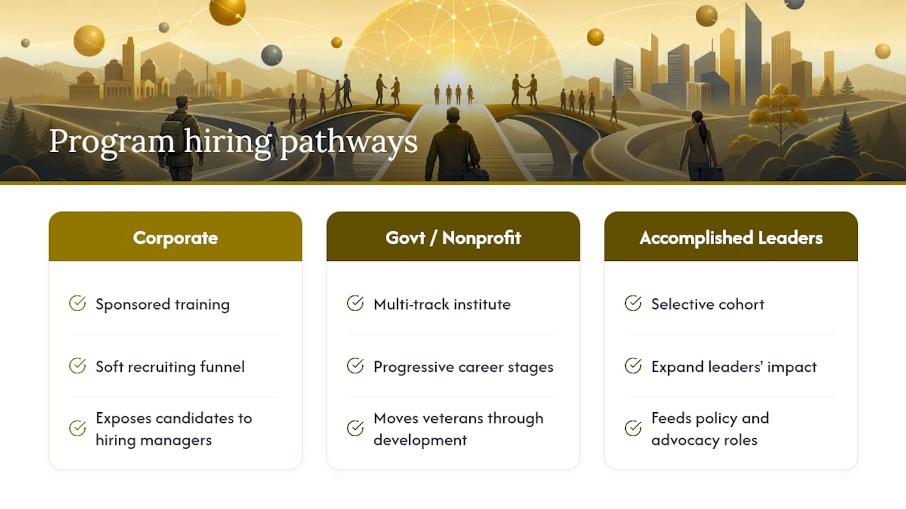 Three veteran leadership pipeline pathways