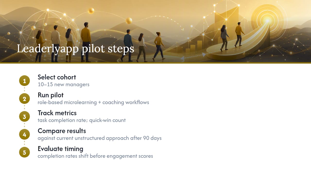 Piloting Leaderlyapp for Manager Onboarding — overview diagram