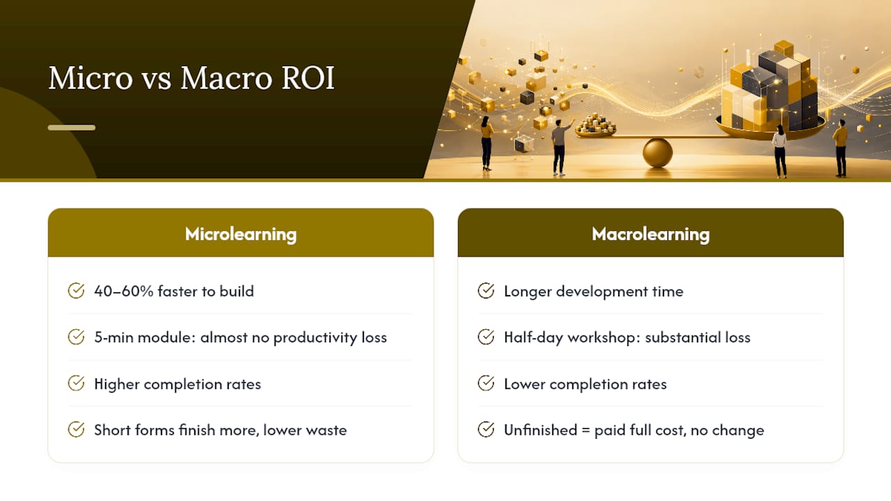 What Actually Drives Microlearning ROI — overview diagram
