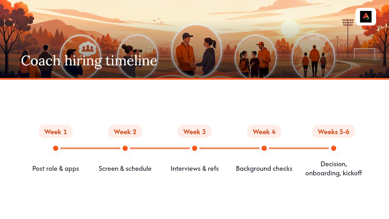 Four-to-six-week youth coach hiring timeline