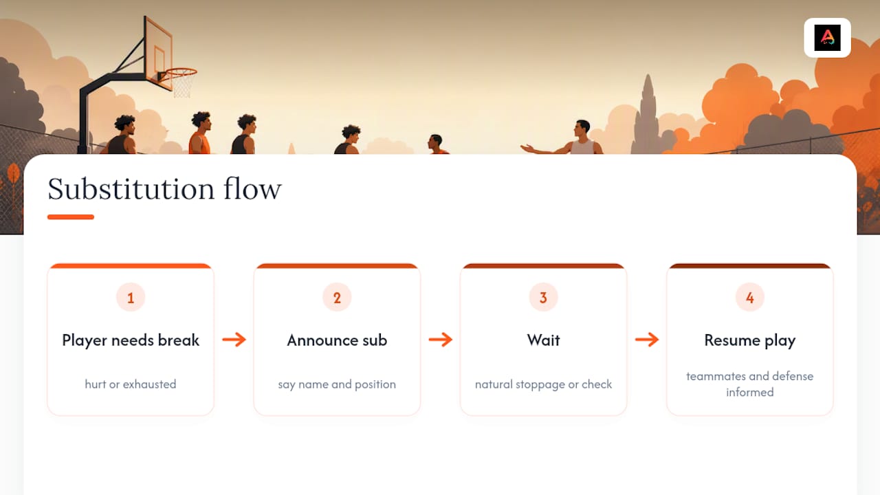 Pickup basketball substitution timing flow