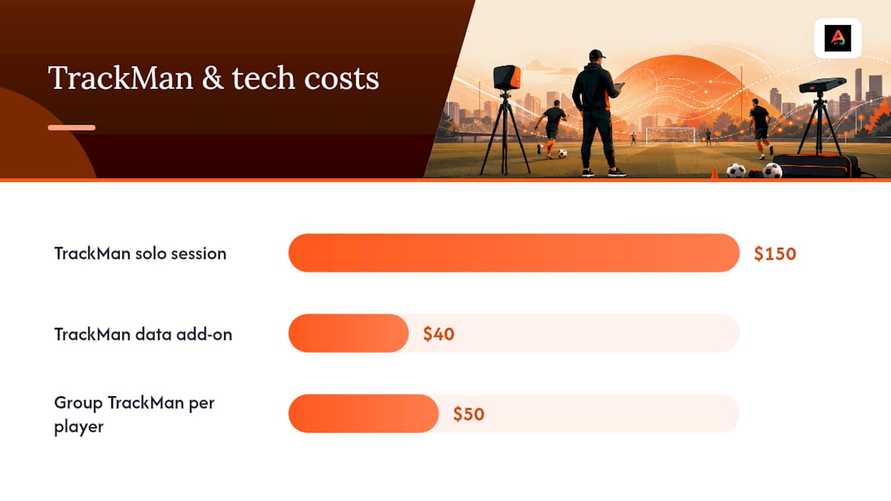 What Makes One Coach Cost More Than Another? — overview diagram