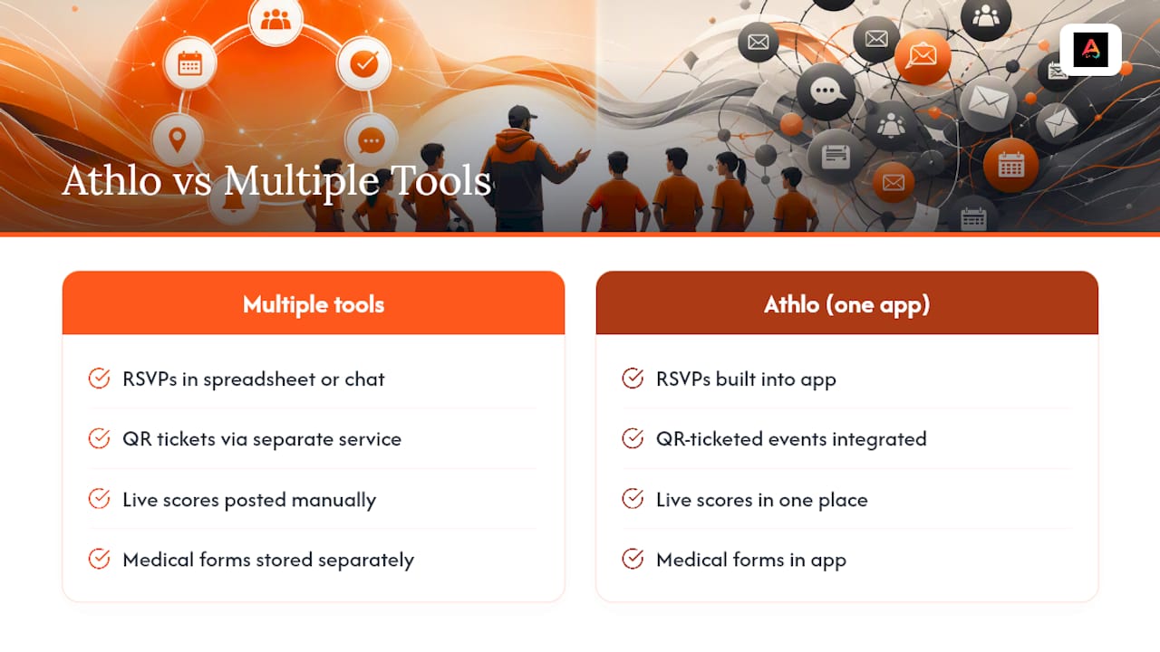 How Athlo Fits Into This Playbook — overview diagram