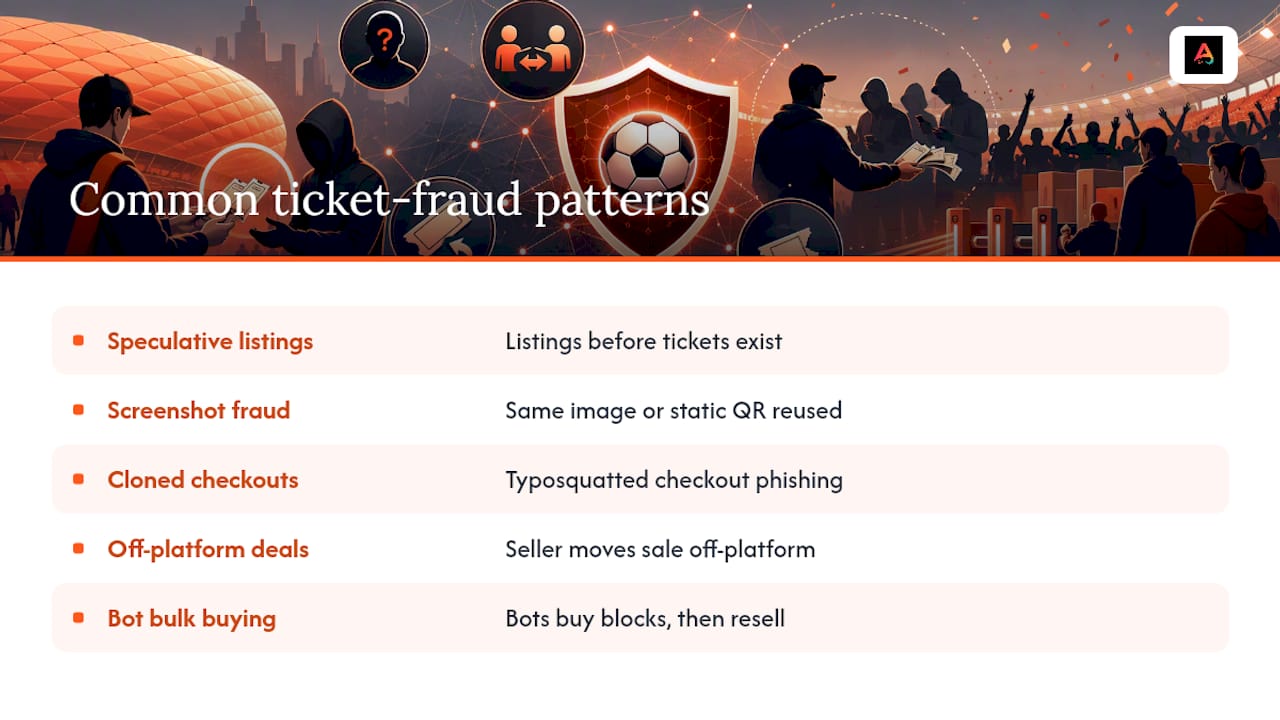 Five common ticket fraud patterns diagram