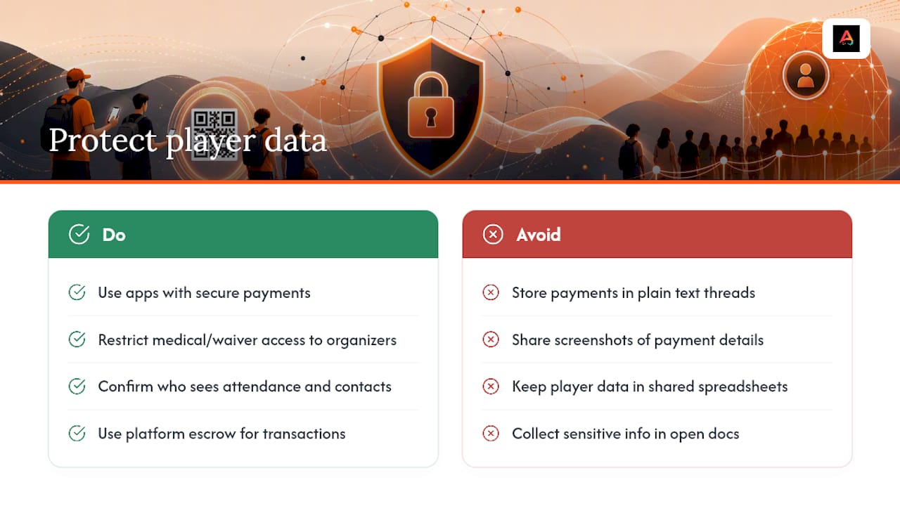 Data Privacy and Security for Player Information — overview diagram