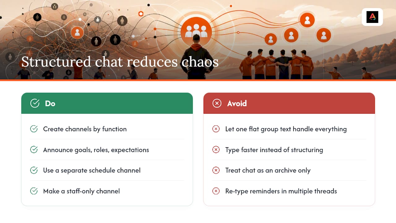 Why Organized Team Chat Matters for Coaches, Managers, and Parents — overview diagram