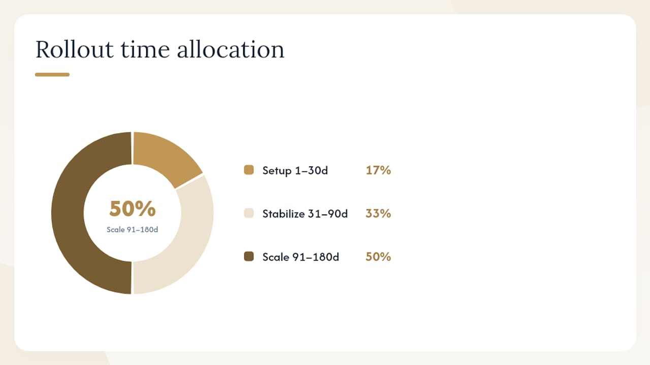 How to implement this checklist: a 30/90/180-day rollout plan — overview diagram