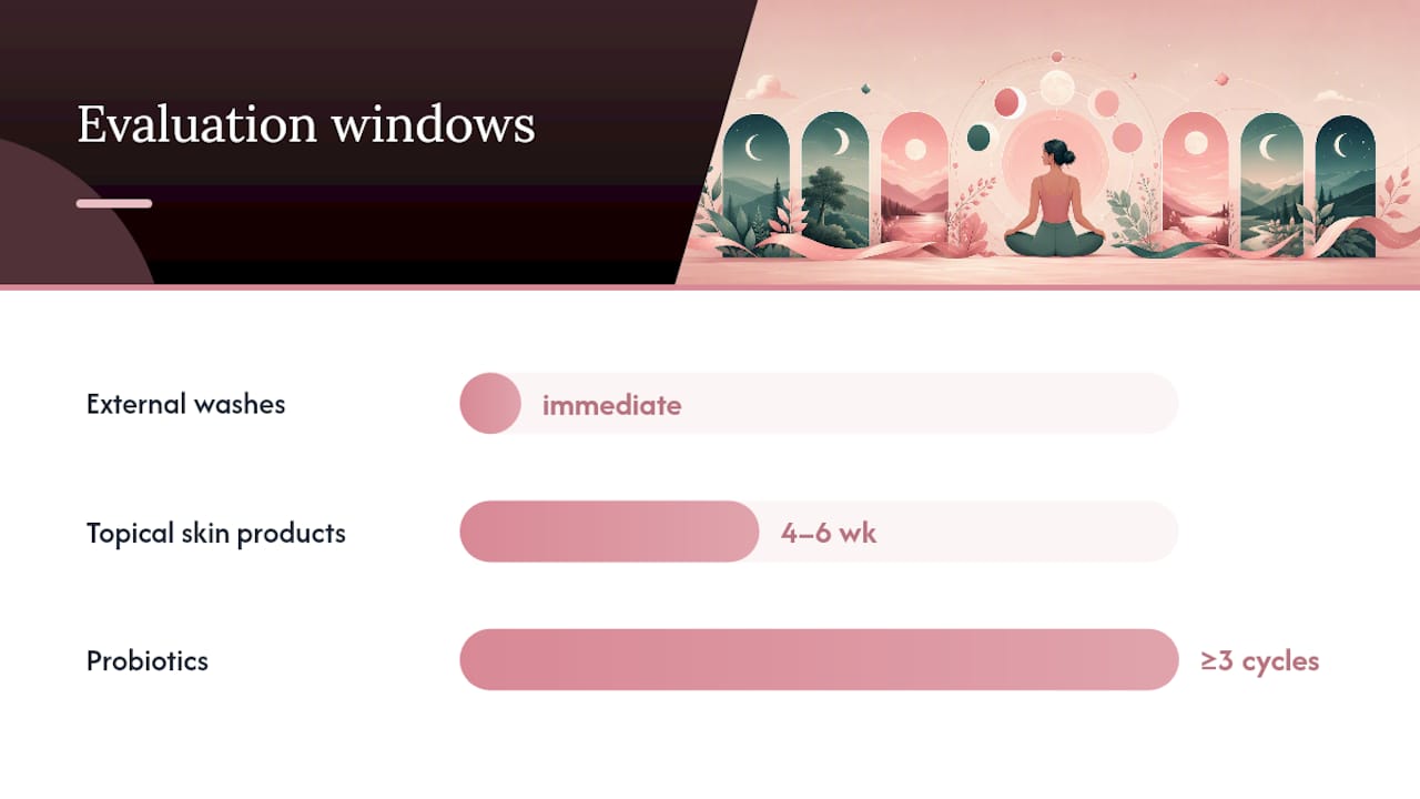 How to Personalize and Adjust the Reset — overview diagram