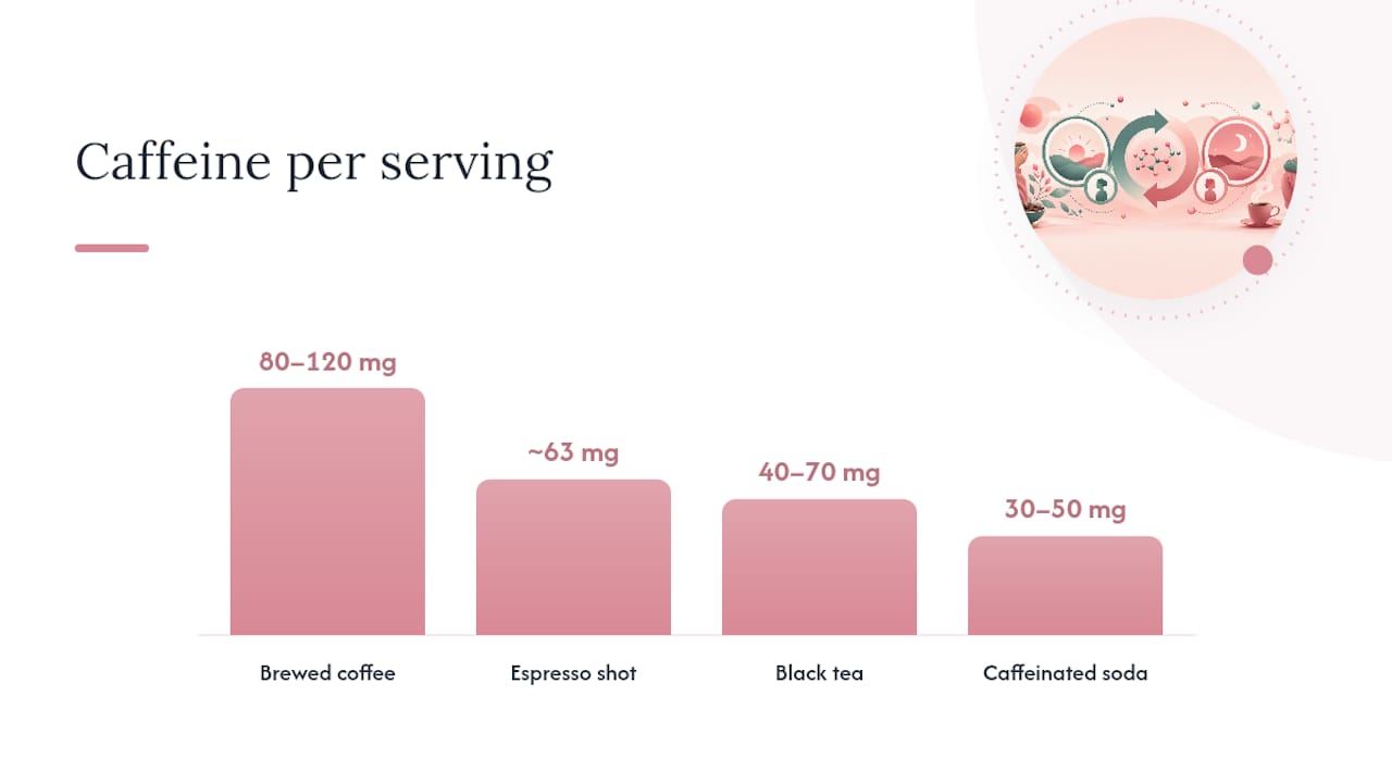 Two-cycle caffeine and PMS comparison