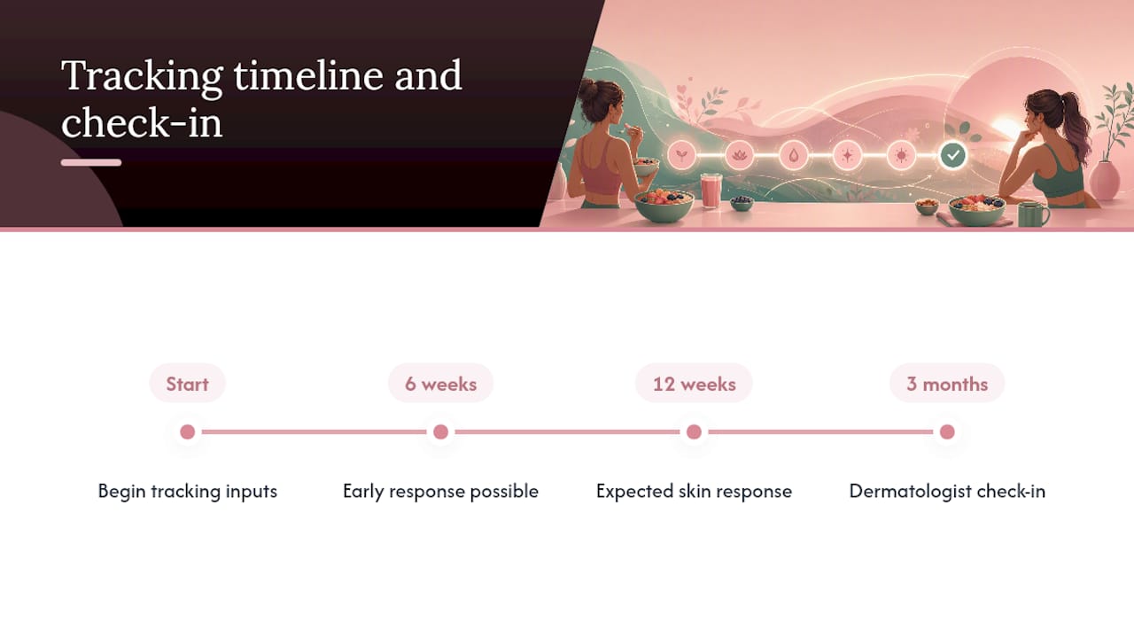 Six to twelve week acne tracking timeline