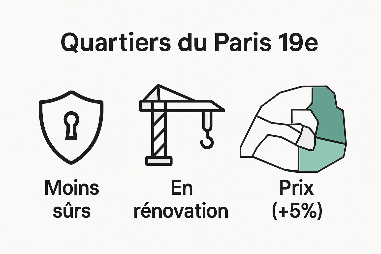 Comparison of safety statistics and property value trends by neighborhood in Paris 19e