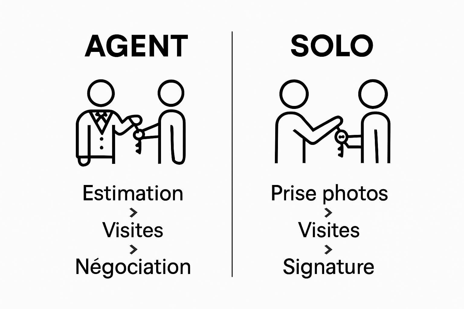 Infographic comparing sale by agent vs by owner
