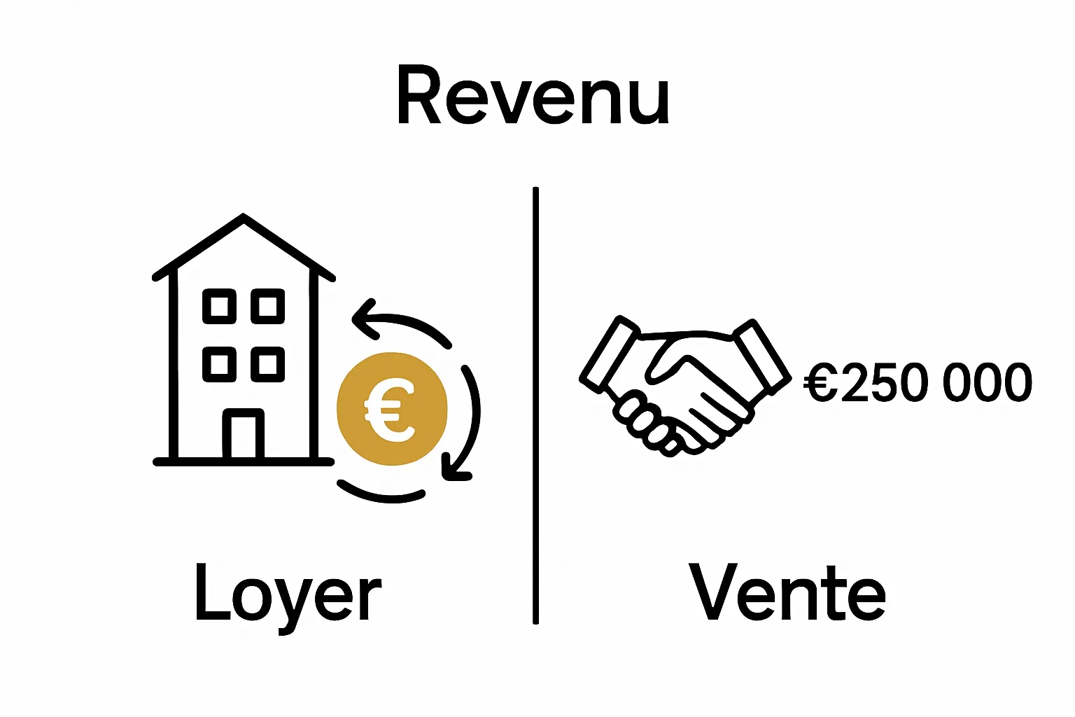 Visual comparison renting vs selling apartment: monthly income versus one-time sale