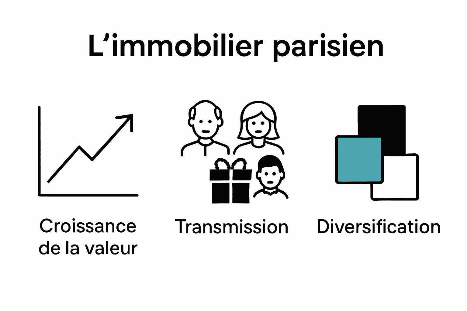 Infographie montrant avantages patrimoniaux de l'investissement à Paris