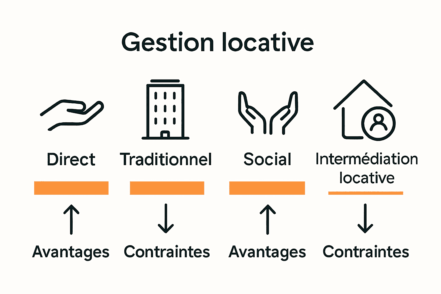 Gestion Locative Conseils : Guide Complet Paris 19 2 Comparaison visuelle modes gestion locative Paris 19