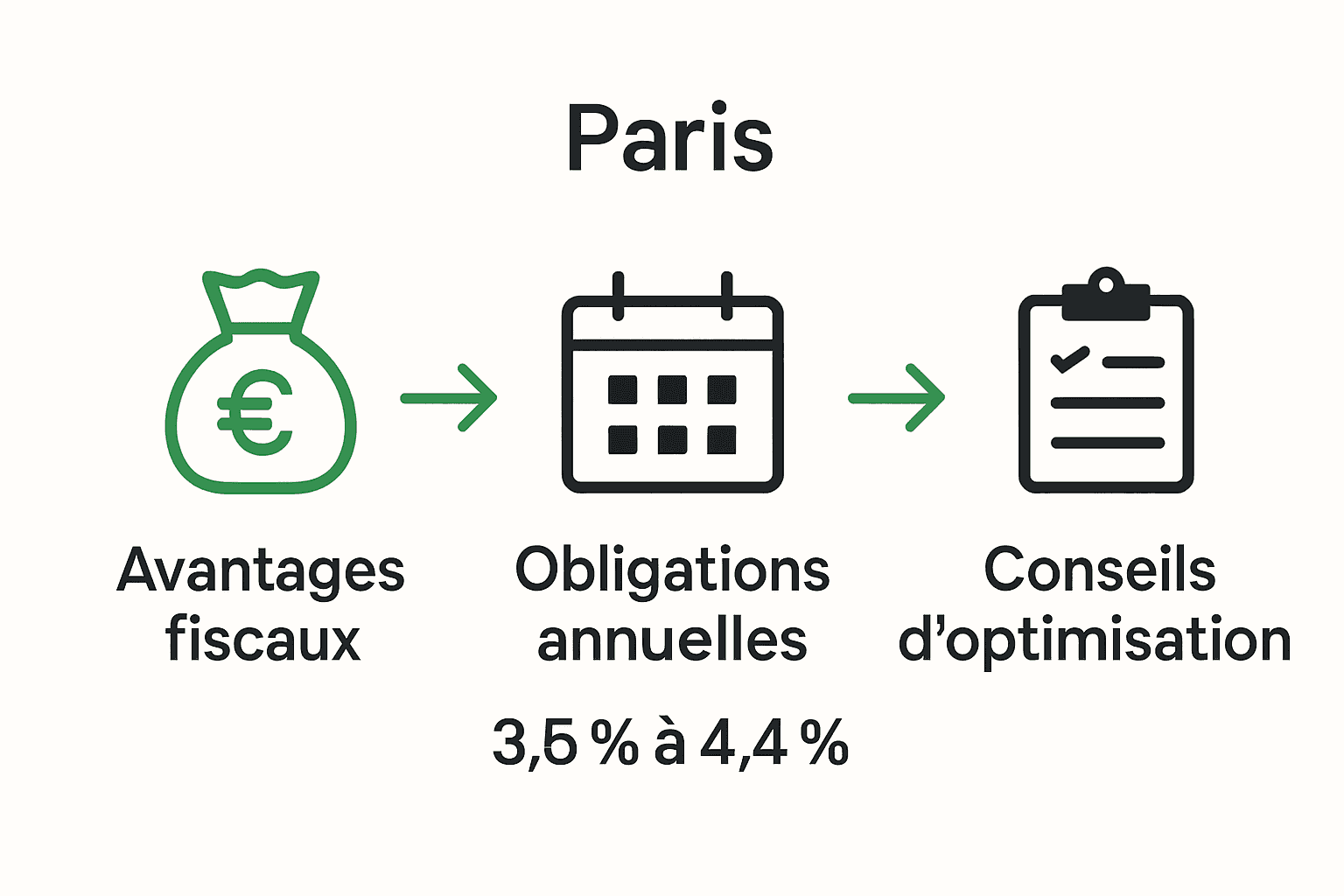 Investissement Étranger Paris : Guide Complet 2025 2 Comparaison entre avantages et obligations fiscales pour investisseurs étrangers à Paris