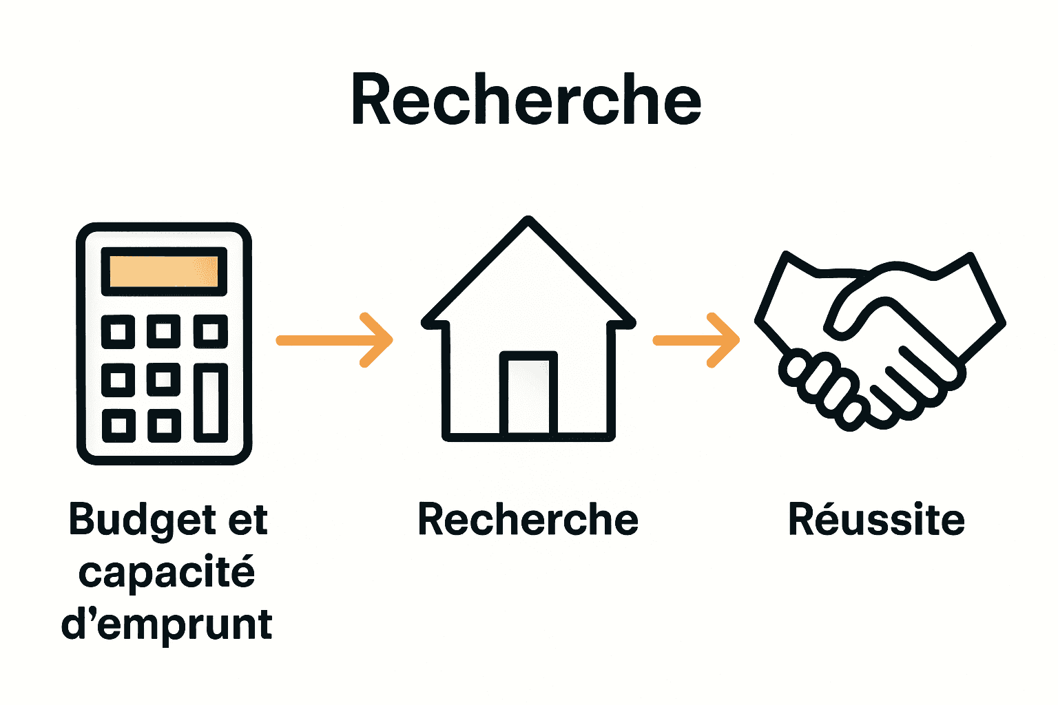 Comment acheter appartement Paris : guide complet facile 2 Étapes clés achat appartement Paris : budget, recherche, signature