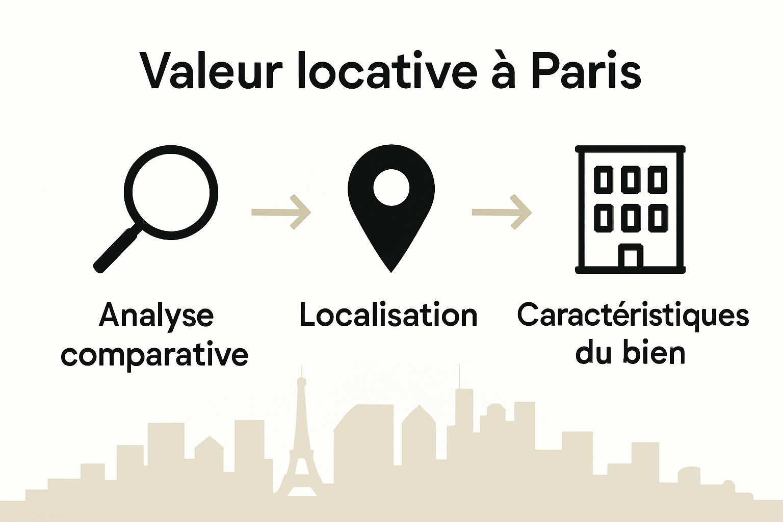Calcul Valeur Locative : Guide Complet Paris 19 1 Infographic comparing steps of valeur locative calculation