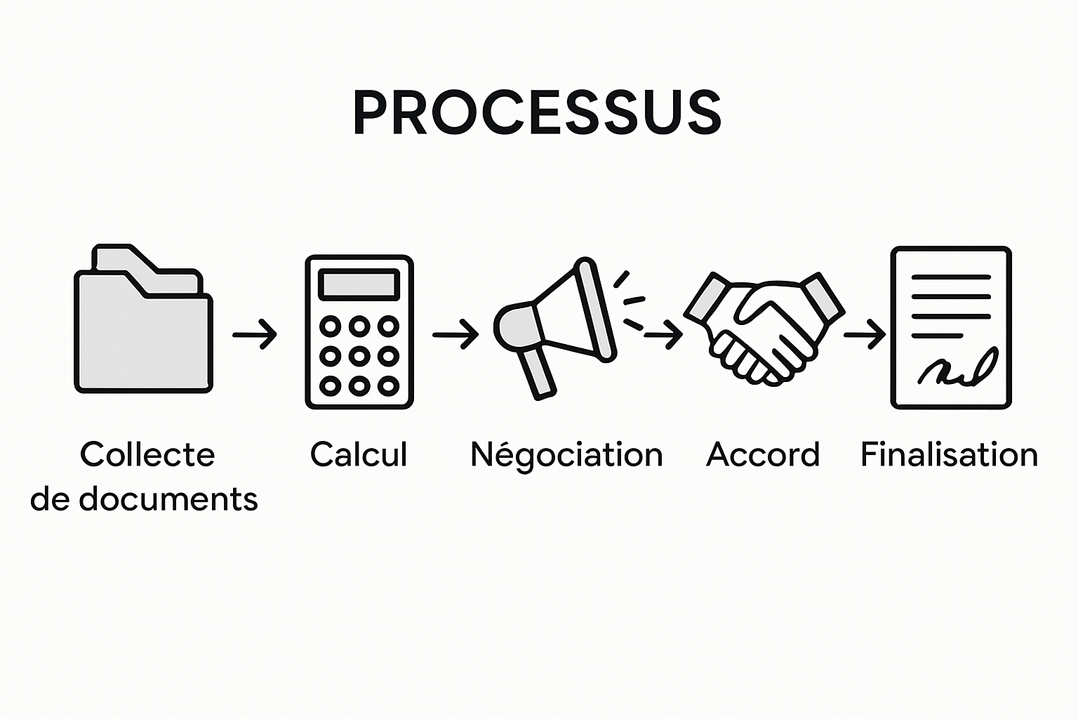 Infographic selling steps commercial property