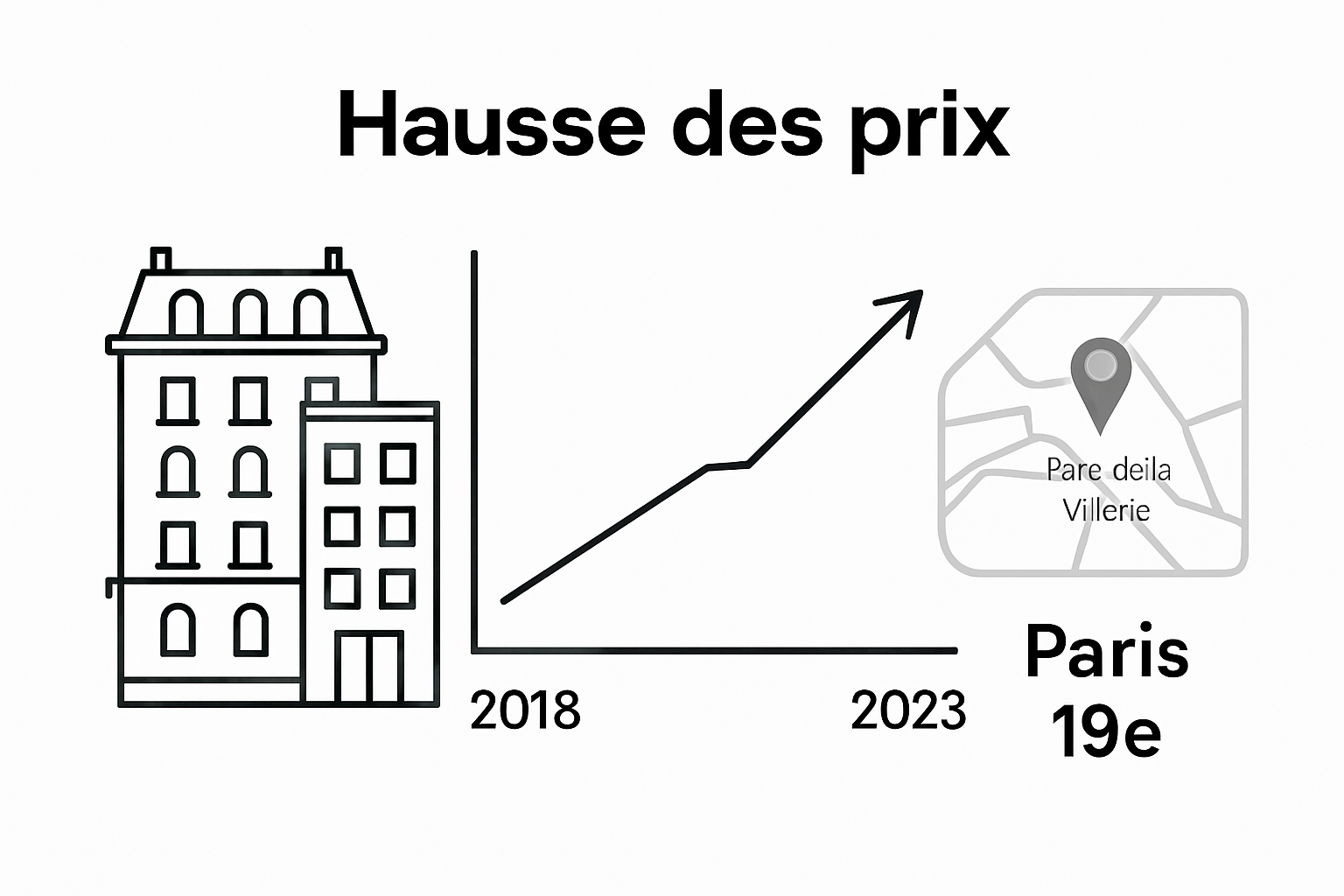 Infographic of Paris 19 real estate price trends