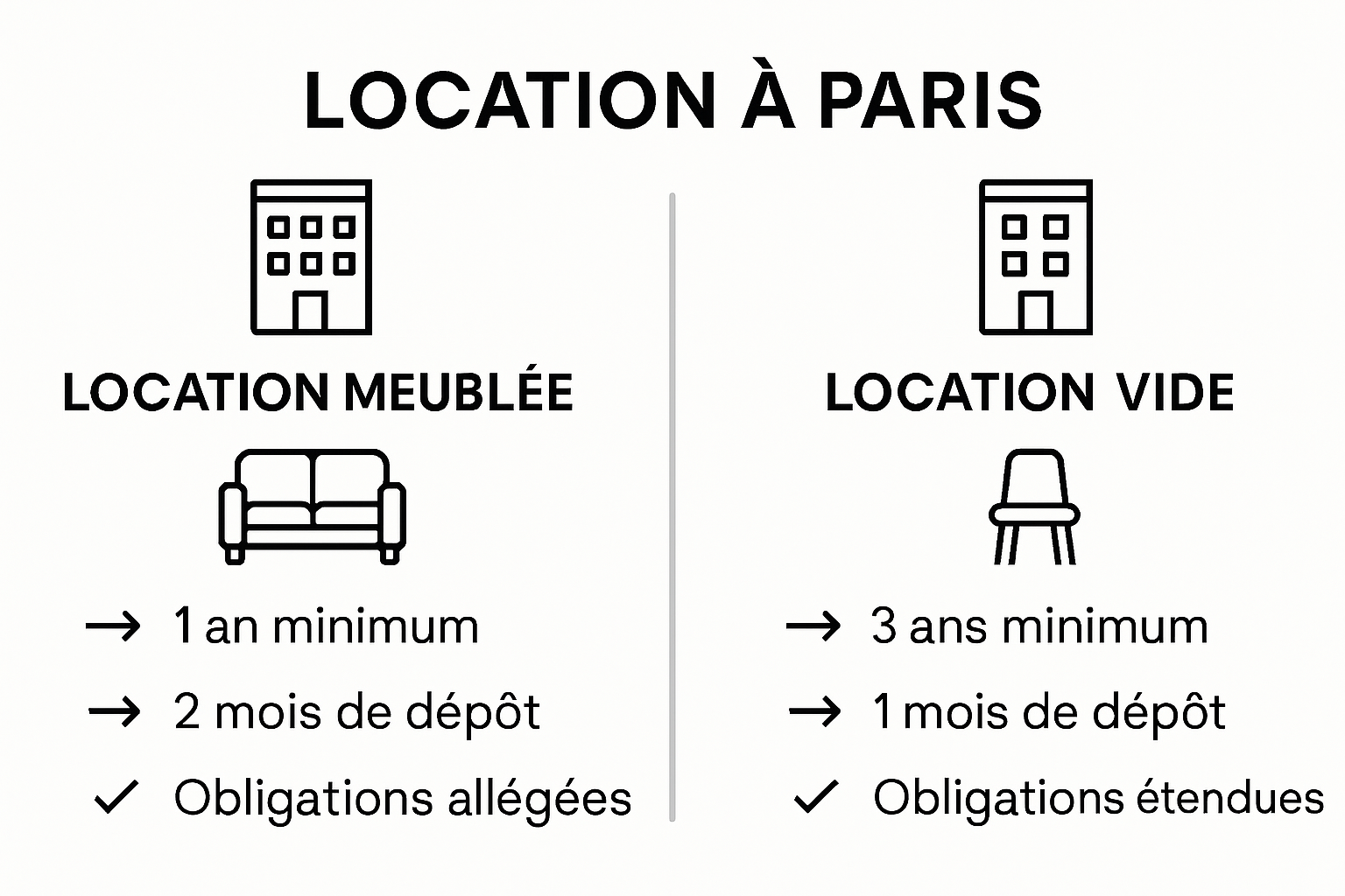 Pourquoi louer meublé à Paris : Avantages et Enjeux 1 Infographie : panorama des différents types de locations à Paris