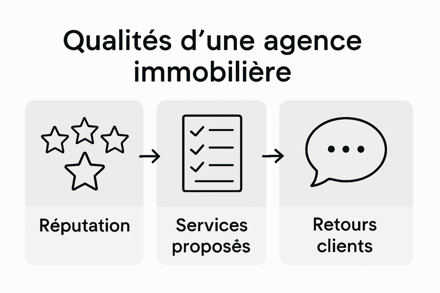 Réussir la sélection agence immobilière à Paris 19 2 Cette infographie met en parallèle les retours d’expérience sur les services de gestion de réputation proposés par différentes agences.
