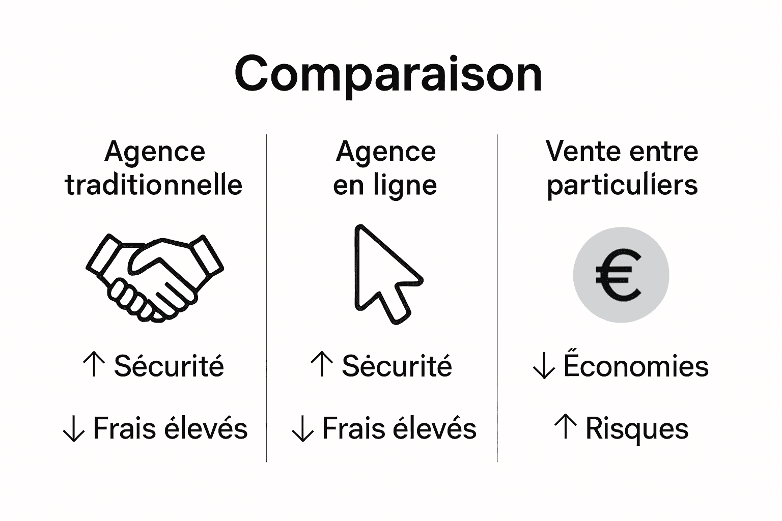 Pourquoi passer par une agence immobilière à Paris 19 2 Infographie : tour d’horizon des tarifs pratiqués par les agences et des solutions alternatives
