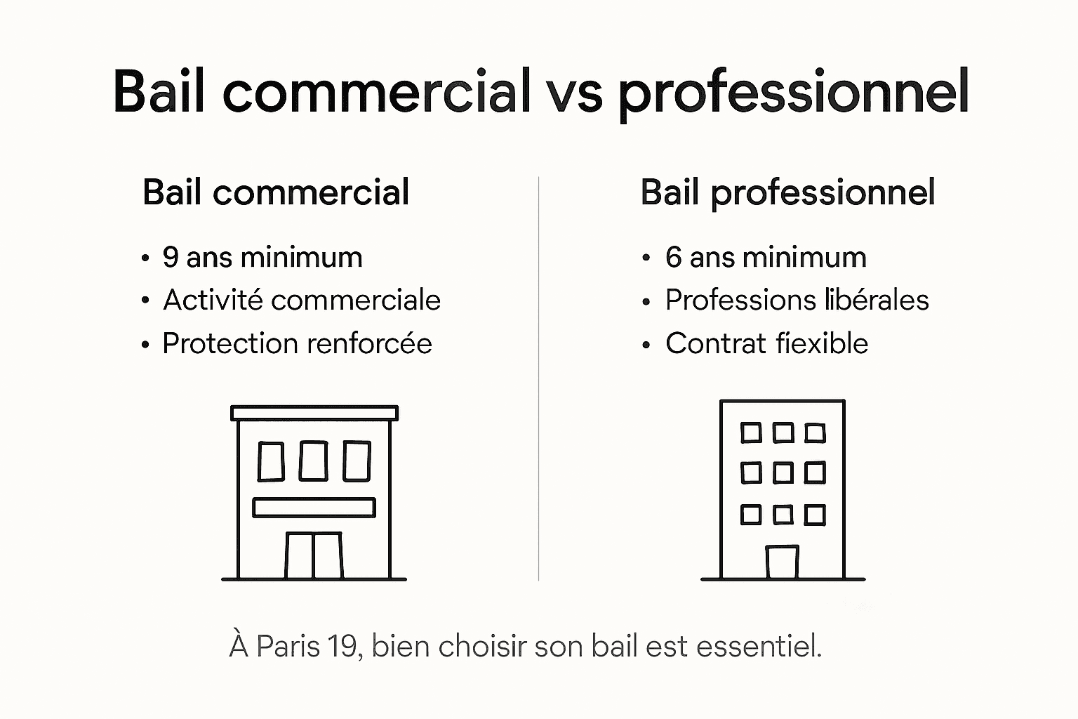 Différence bail commercial et professionnel à Paris 19 2 Comparatif visuel des différents types de baux dans le 19e arrondissement de Paris