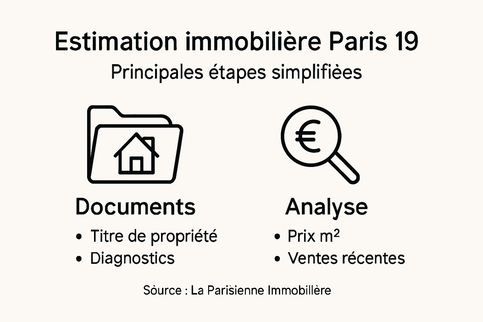 Guide estimation immobilière Paris : maximiser la valeur de votre bien 2 Infographie étapes estimation immobilière Paris