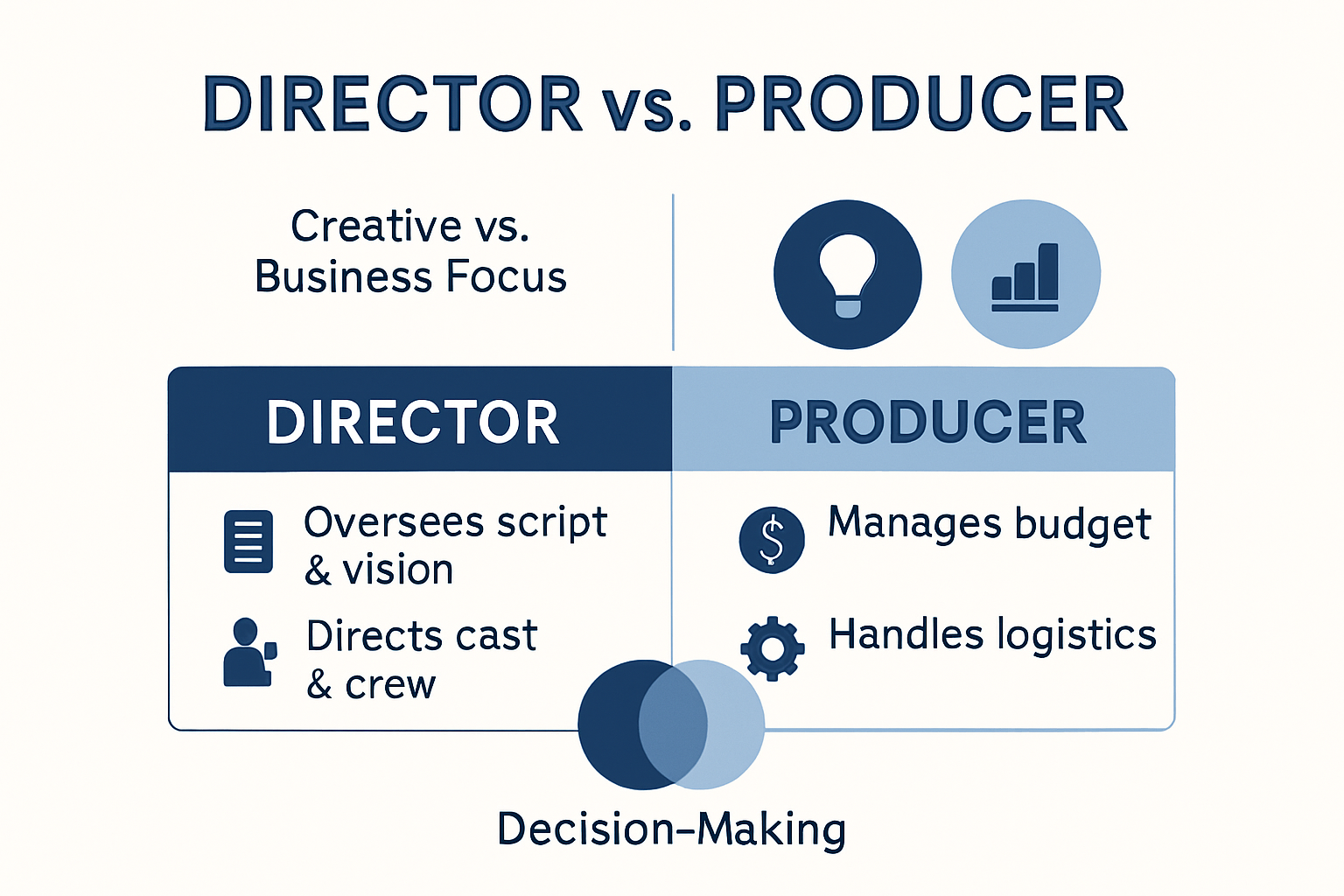 Director vs producer roles side-by-side comparison infographic