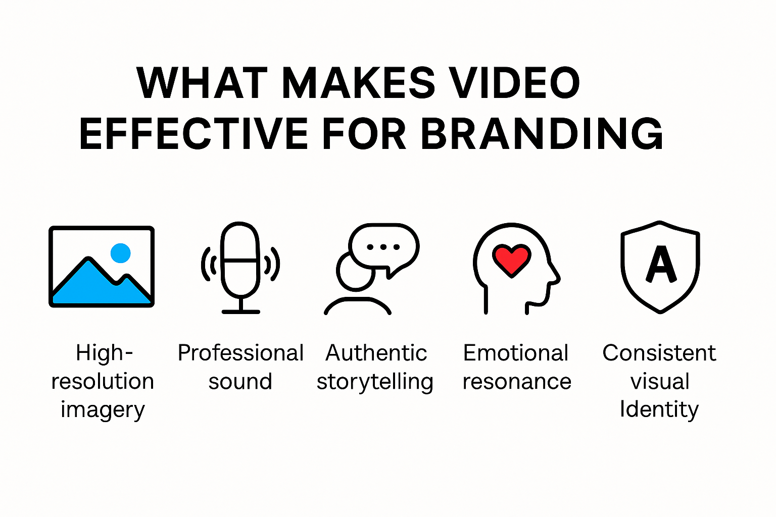 Infographic showing five key video branding elements