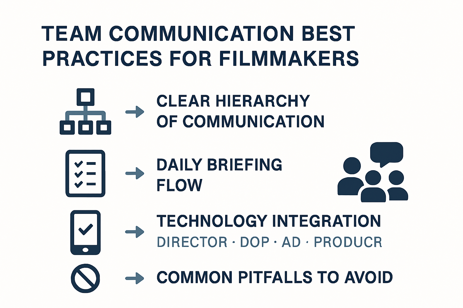 Team communication workflow infographic for filmmakers