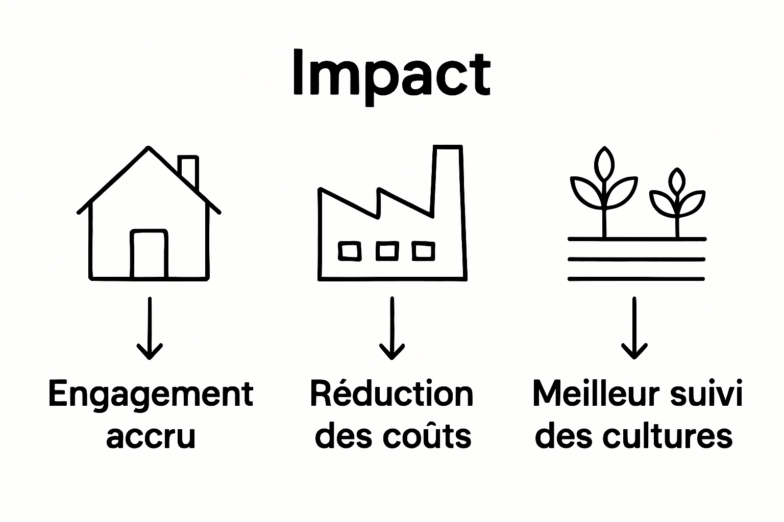 Infographic showing drone video benefits in real estate, industry, and agriculture