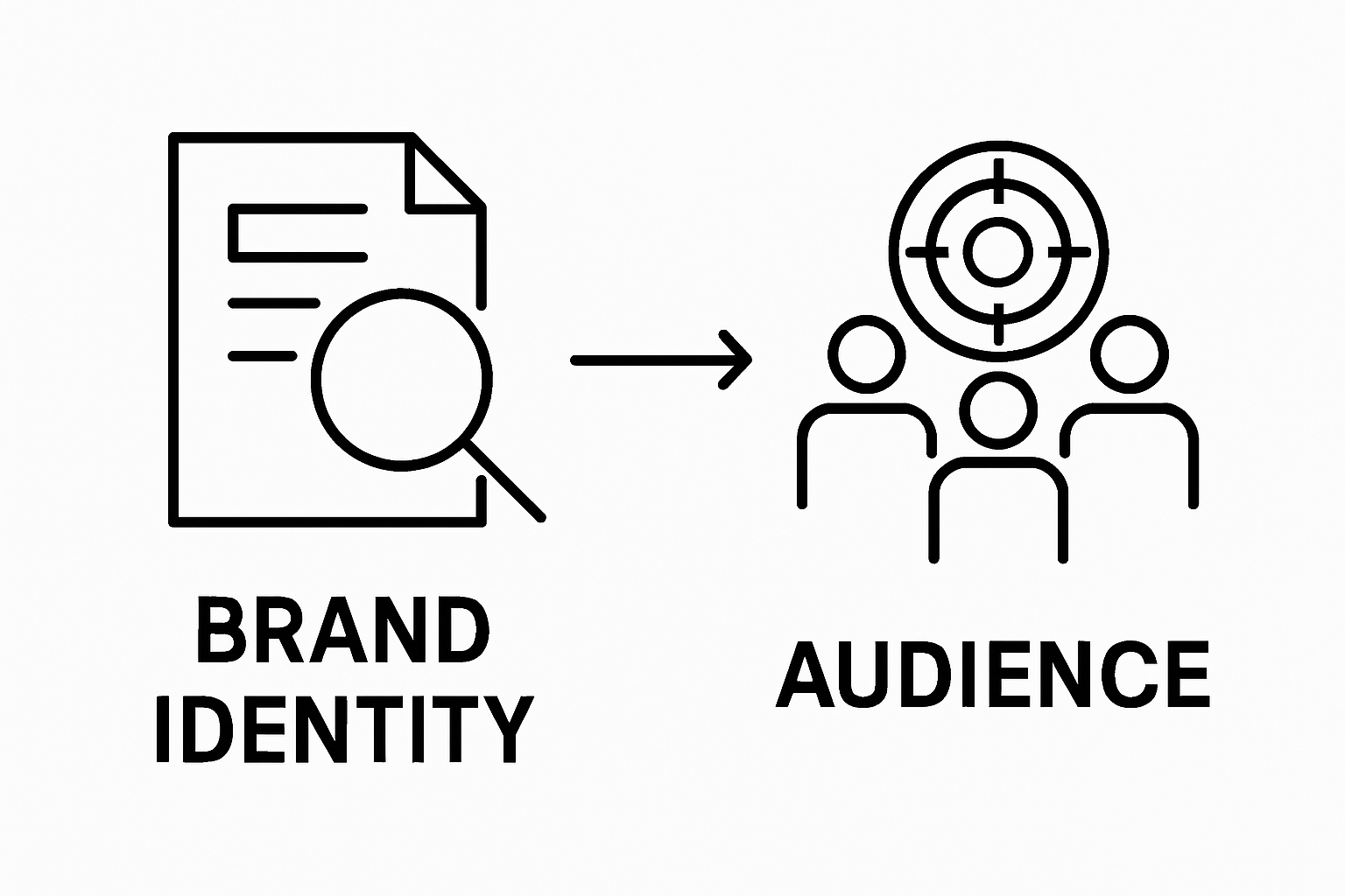 Simple two-step infographic for brand identity and target audience