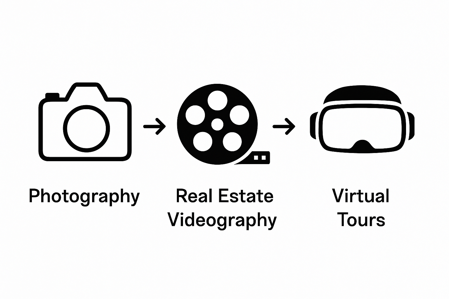 Comparison of photography, videography, and virtual tours in real estate.
