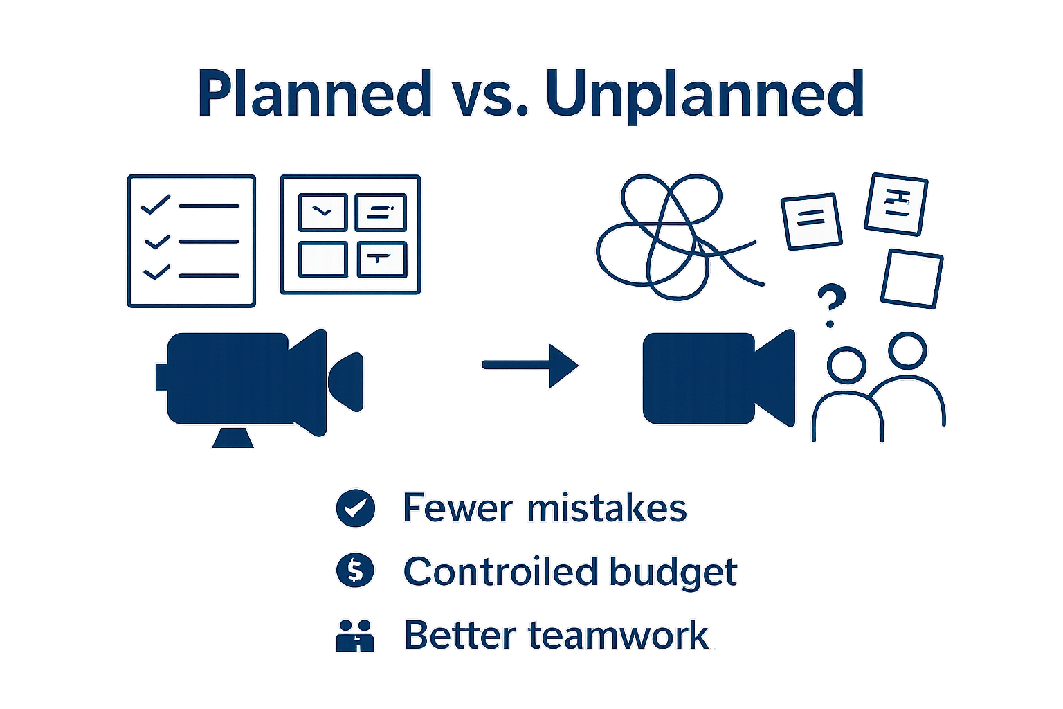 Infographic comparing results of planned and unplanned video production