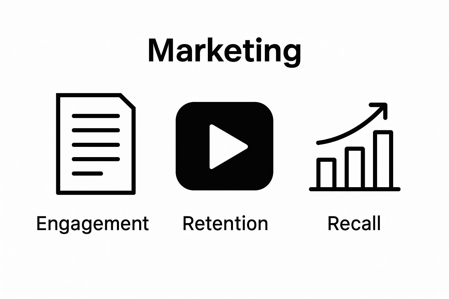 Infographic comparing business impact of video vs traditional marketing