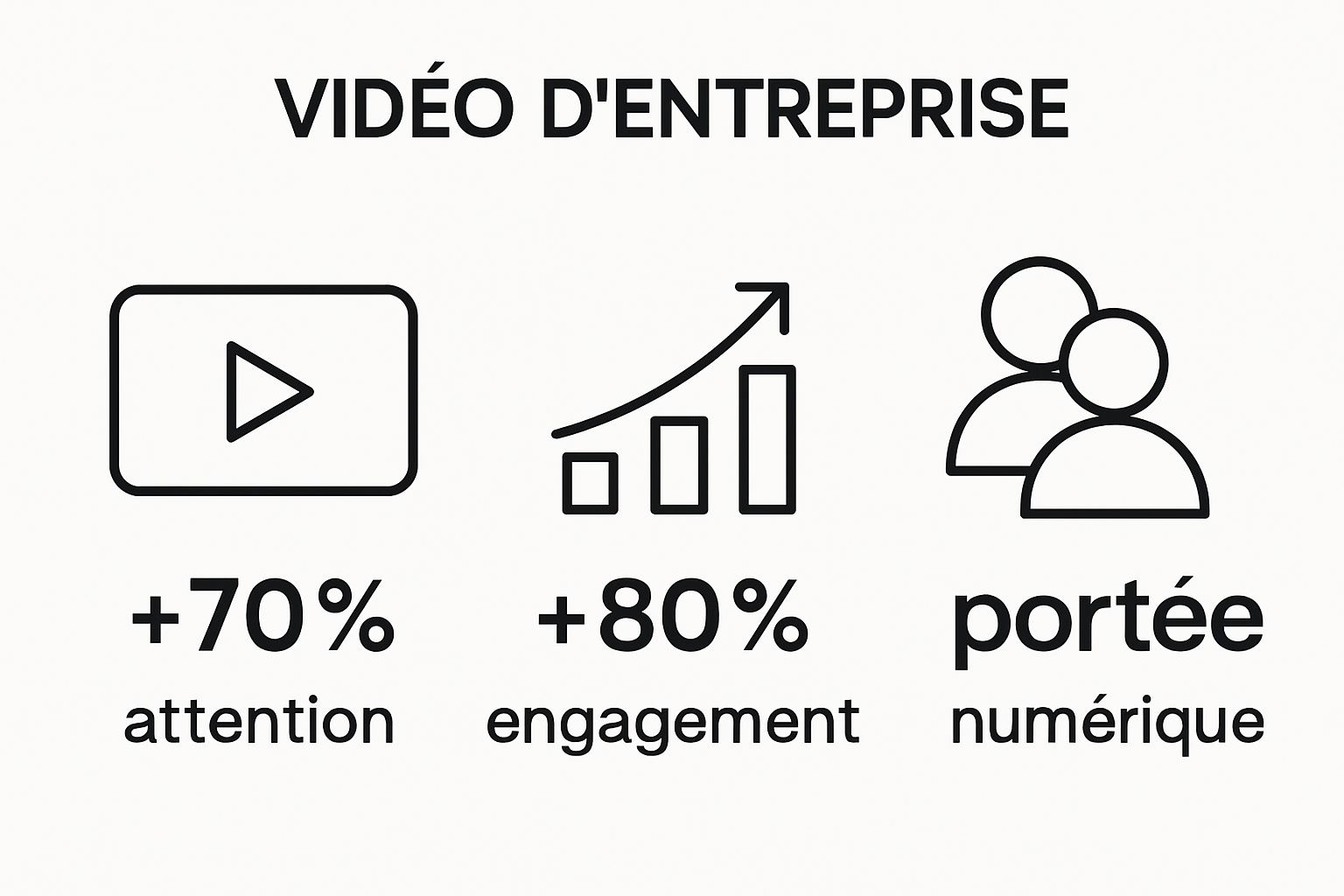 Infographic showing real estate video impact statistics