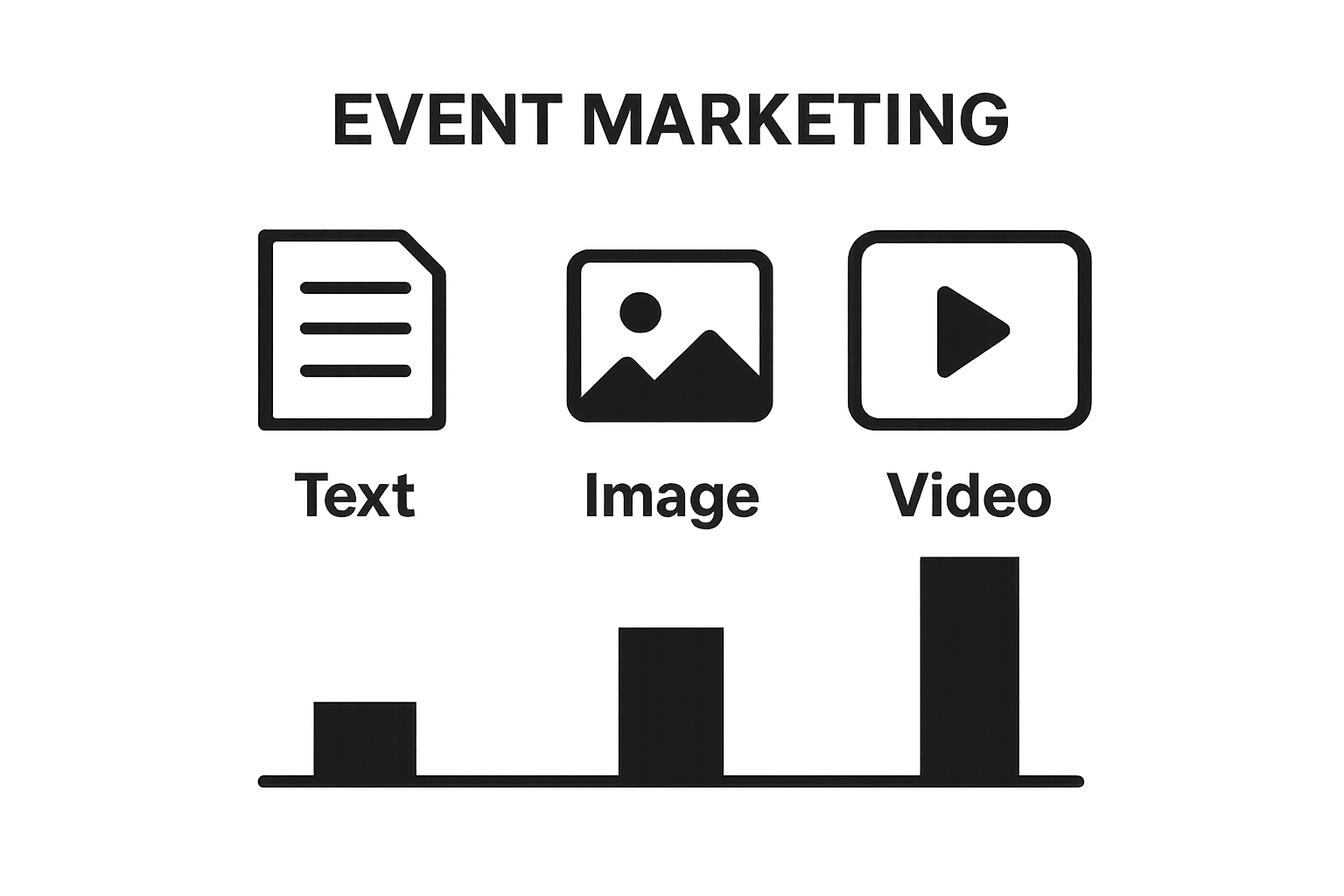 Infographic comparing text, image, and video engagement in event marketing