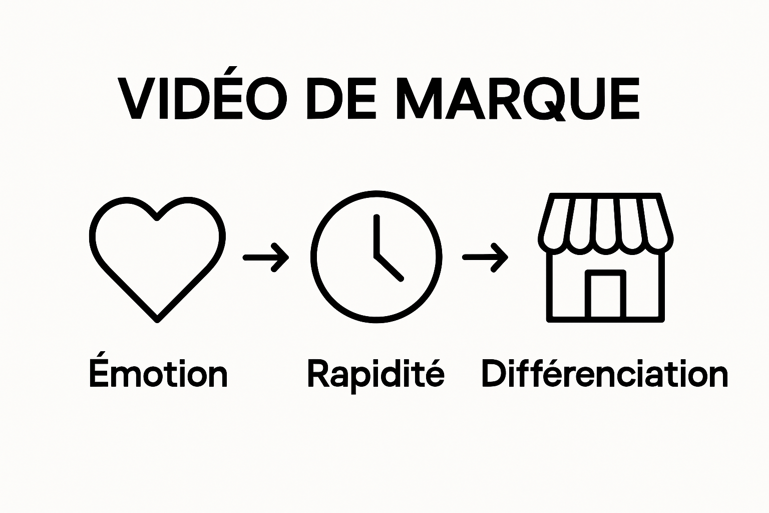 Key benefits of brand video: engagement, speed, differentiation