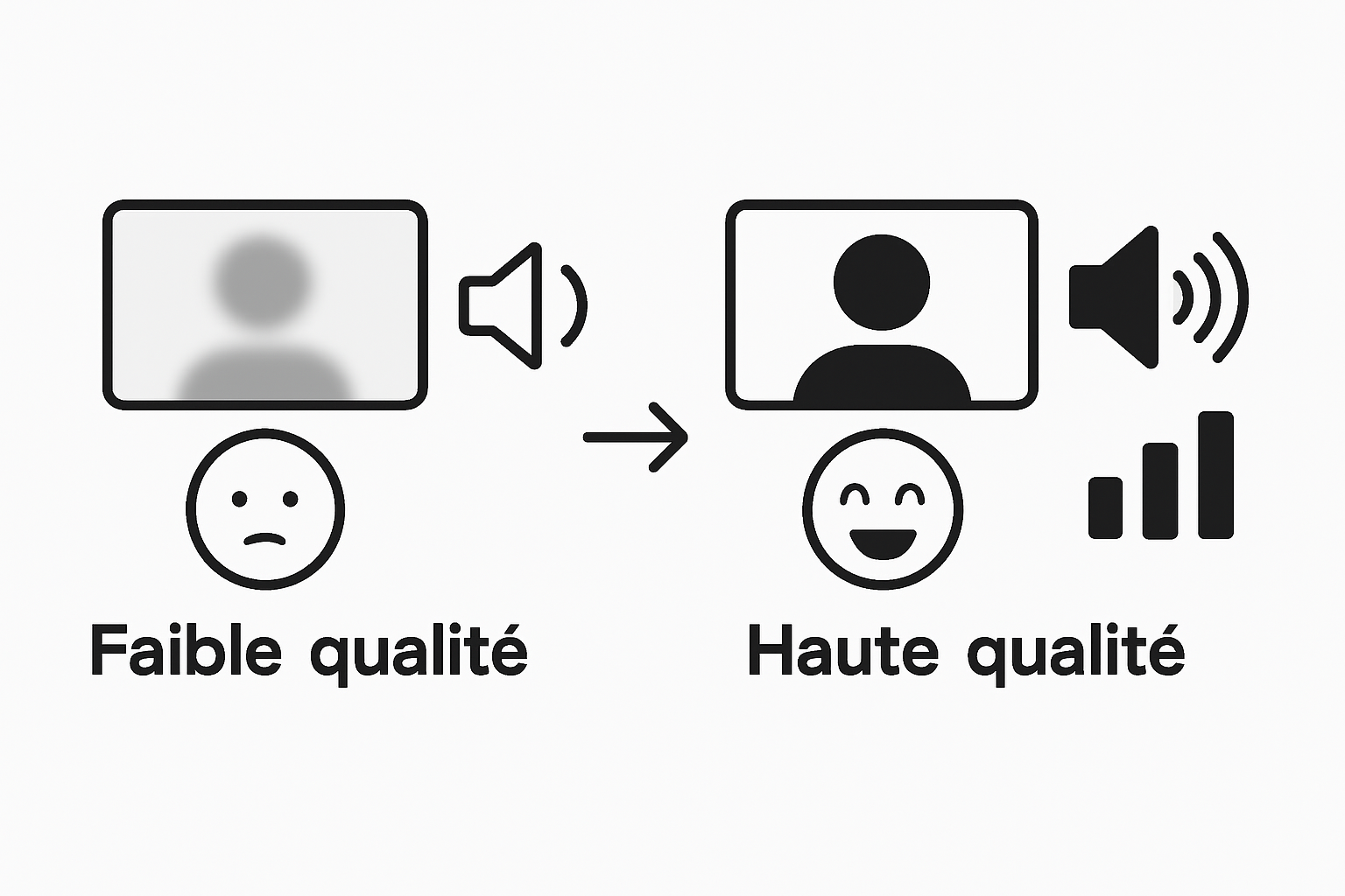 Comparison of low versus high audiovisual quality impact on engagement