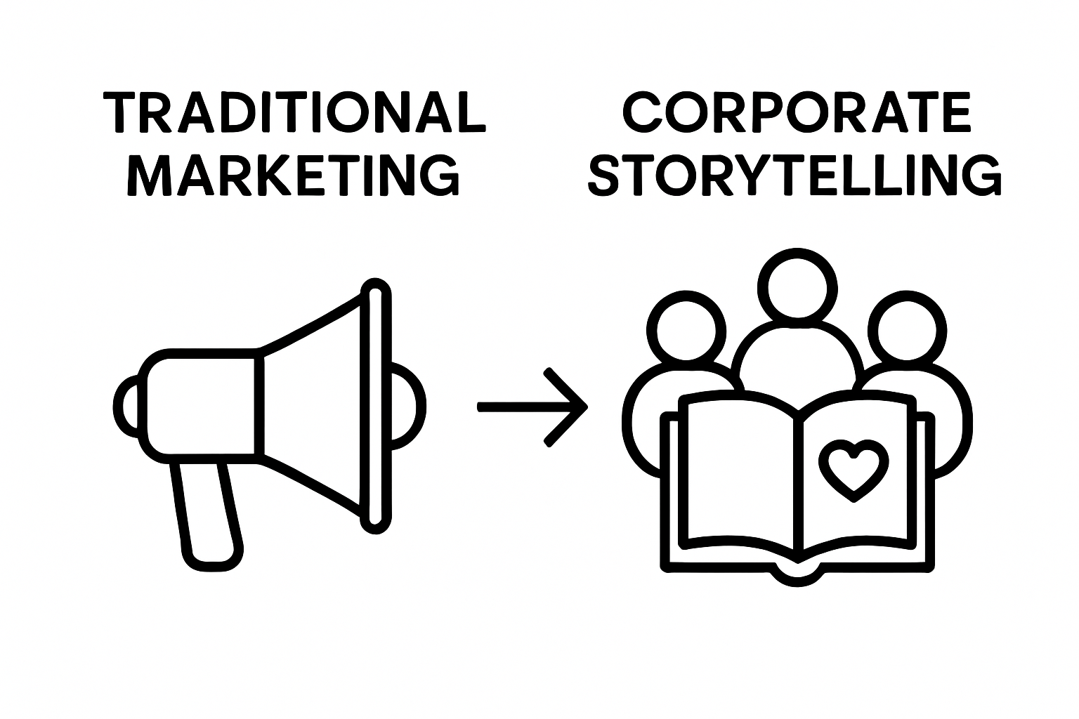 Comparison of traditional marketing and corporate storytelling with clear iconography