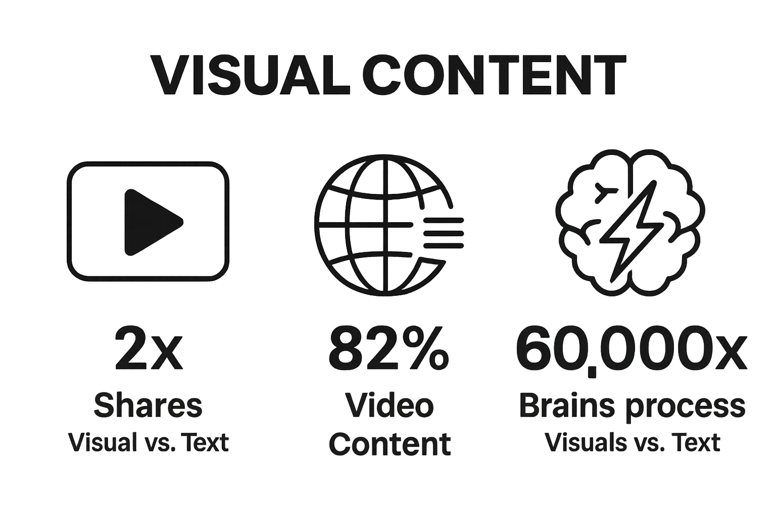 Infographic displaying three video marketing statistics with icons