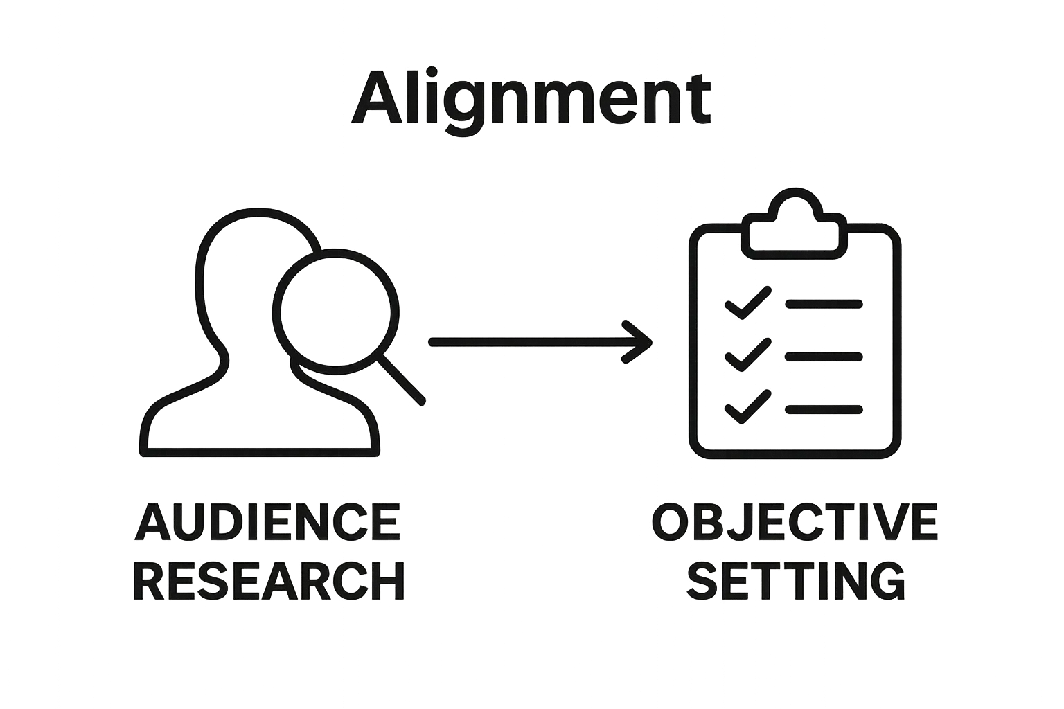Three-step workflow for defining audience and goals