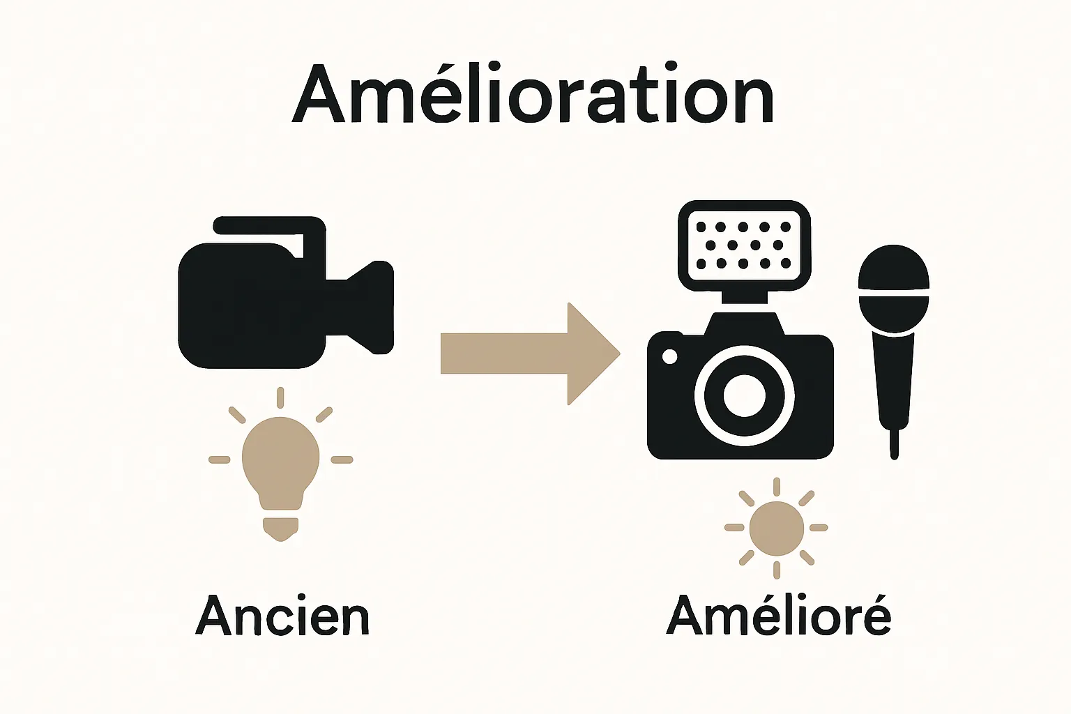 Infographic showing before and after video equipment upgrades