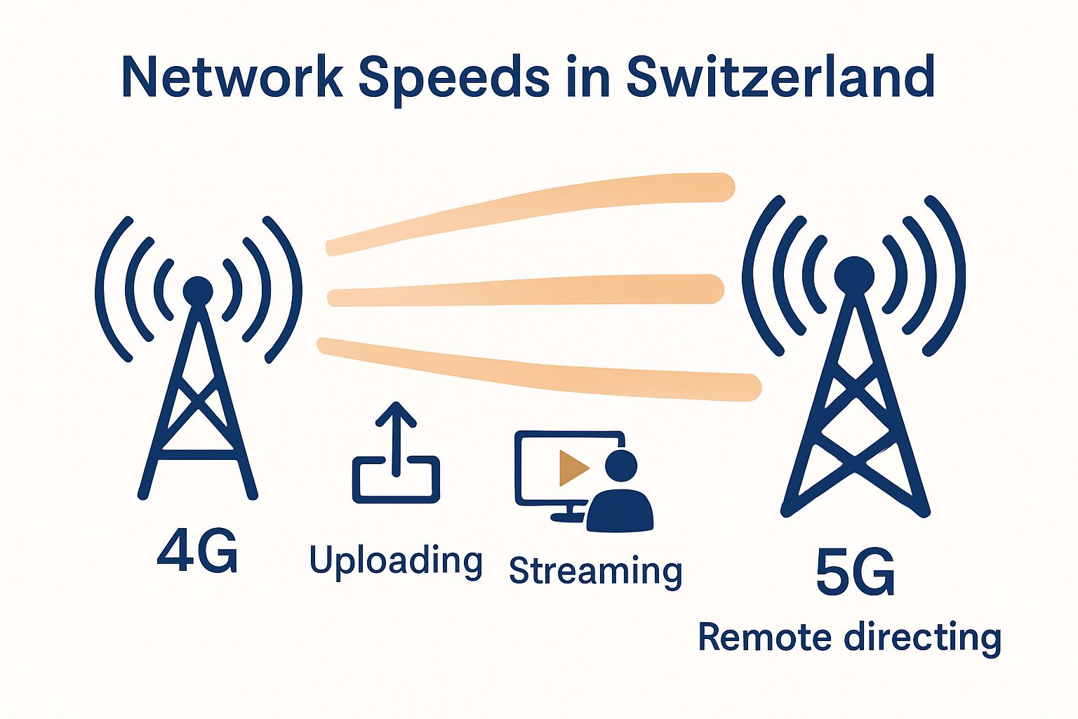 Comparison of 4G vs 5G network performance for filmmakers in Switzerland